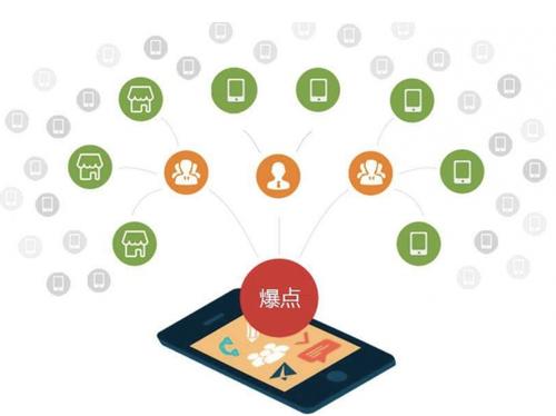 灵武为什么越来越多的企业通过软文营销来引流